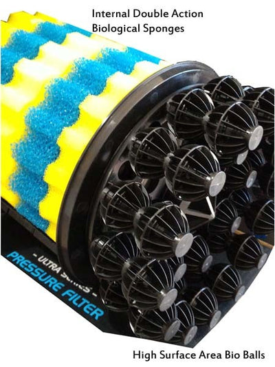 PONDMAX Pressure Filter w- 18 Watt UV Clarifier - PF2400UV